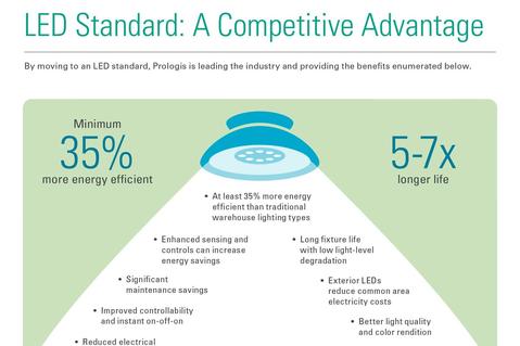 Sustainable Lighting Sustainable Lighting